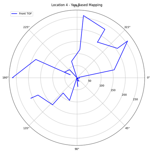 ELLmap